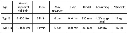 silexspec